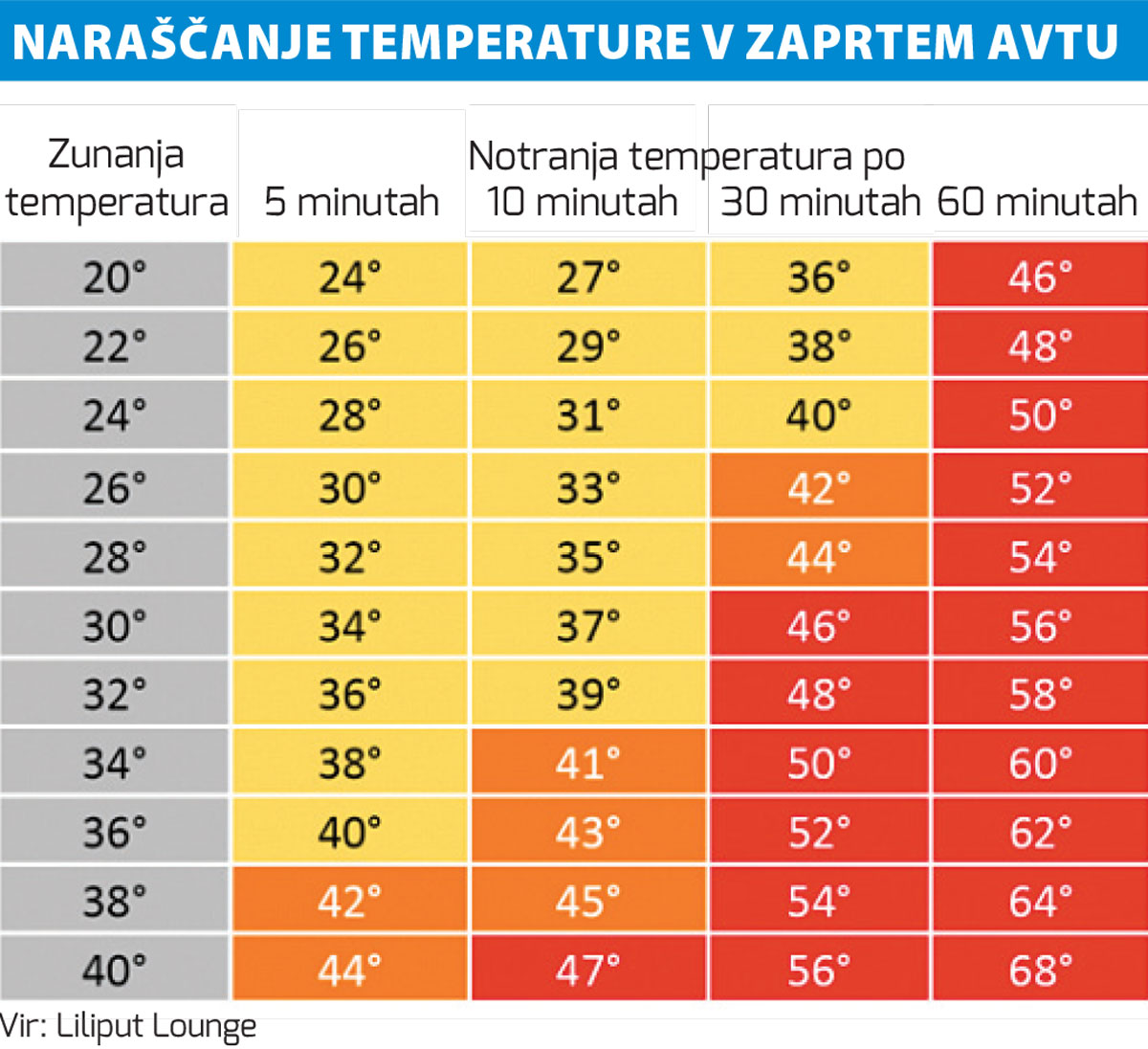 Температура пять